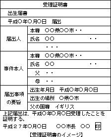 受理証明書