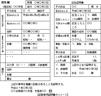 出生証明とアポスティーユ