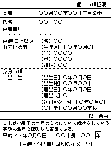戸籍